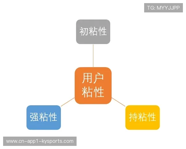 多平台联动运营成主流，跨渠道用户黏性增强
